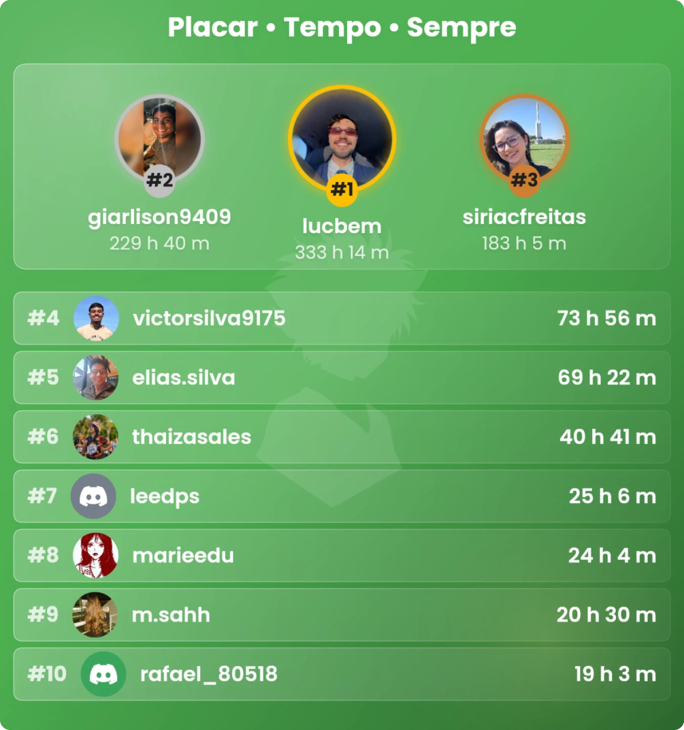 6-ranking